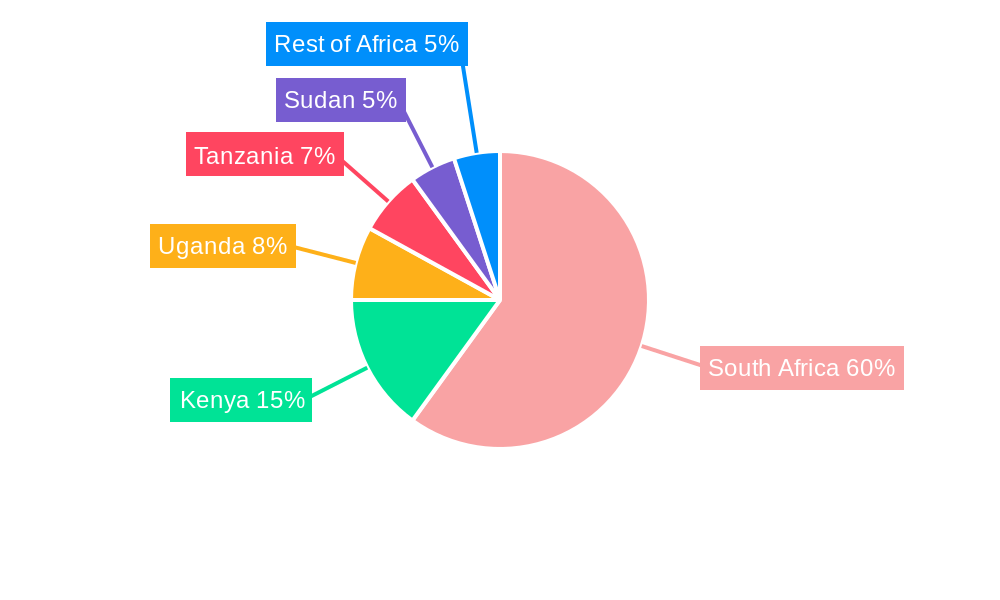 South Africa MVNO - MNO Market Regional Share