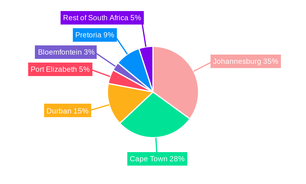 South Africa Residential Real Estate Market Regional Share