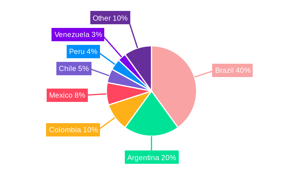 South America Lubricants Industry Regional Share