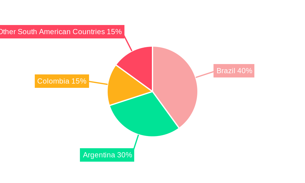 South America Silage Inoculant Market Regional Share
