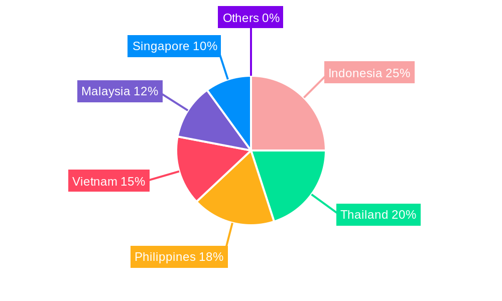 South East Asia Beauty Fridges Market Regional Share