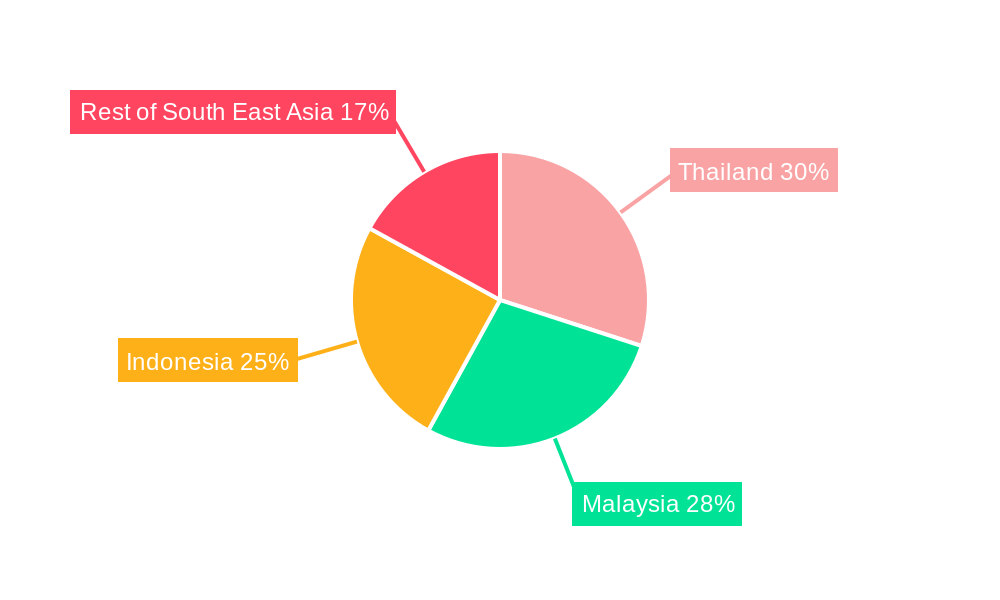 South-East Asia Biodiesel Market Regional Share