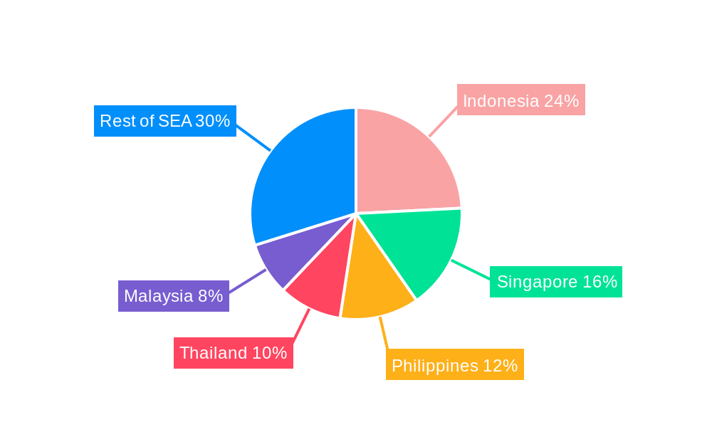 South East Asia CRM Market Regional Share