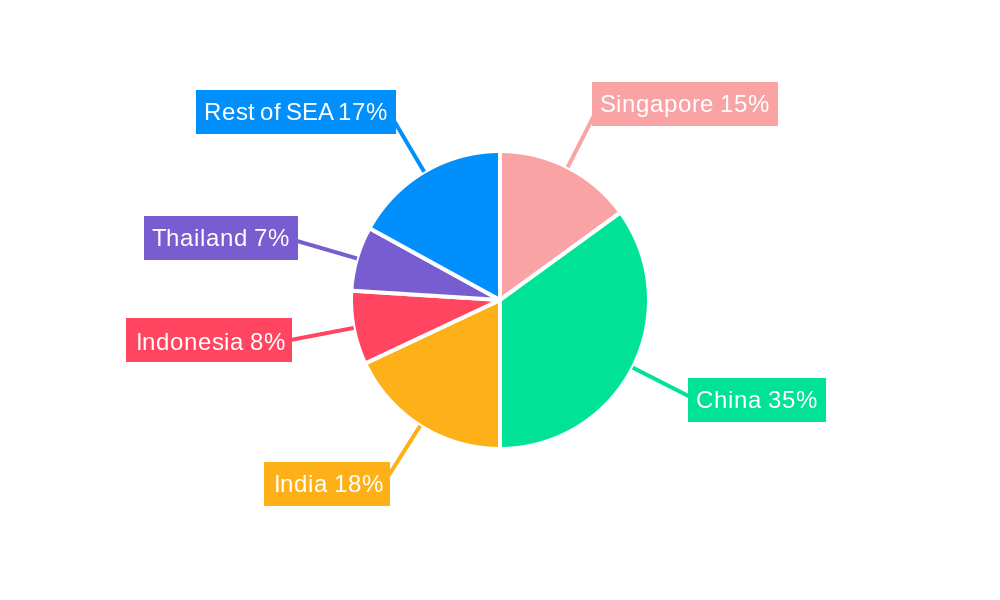 South East Asia DooH Market Regional Share