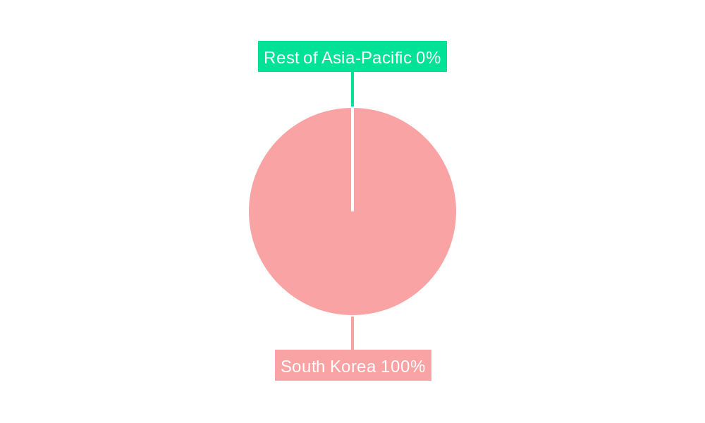 South Korea Auto Loan Market Regional Share