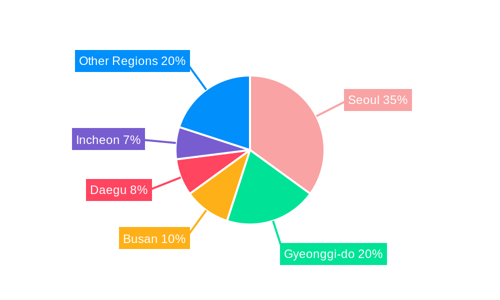 South Korea Digital Transformation Market Regional Share