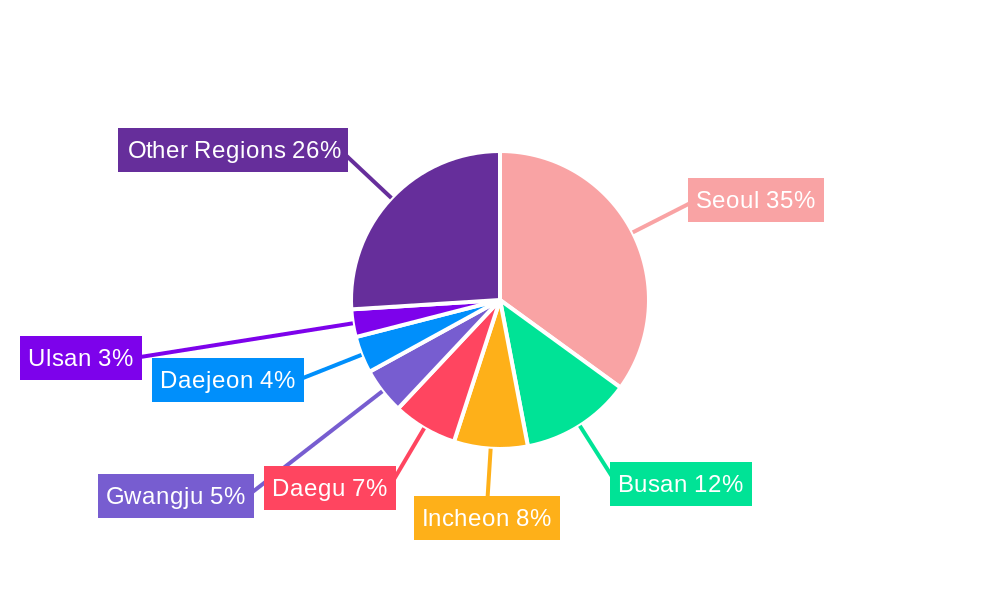 South Korea HVAC Market Regional Share