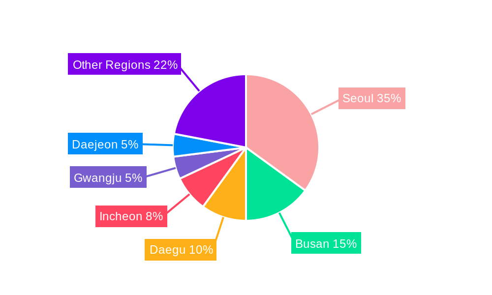 South Korea Health and Fitness Club Market Regional Share