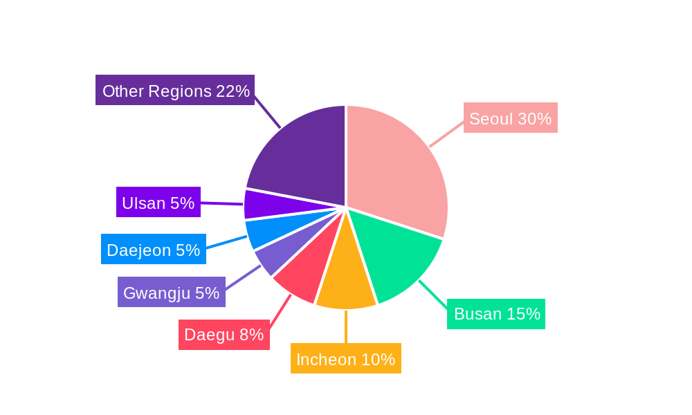 South Korea Motorcycle Insurance Market Regional Share