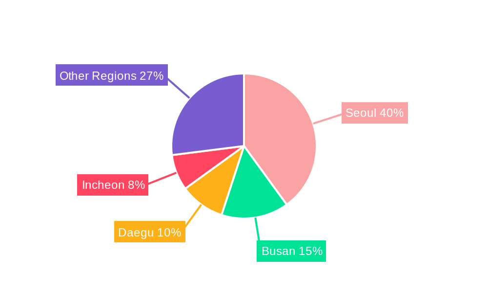 South Korea Trade Finance Market Regional Share