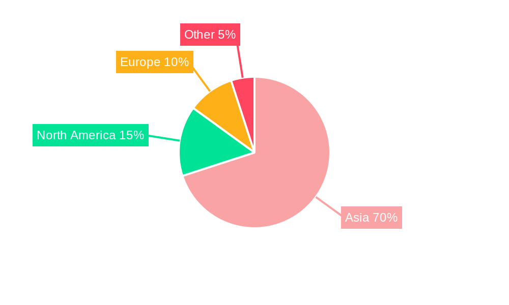 South Korea Travel Retail Market Regional Share