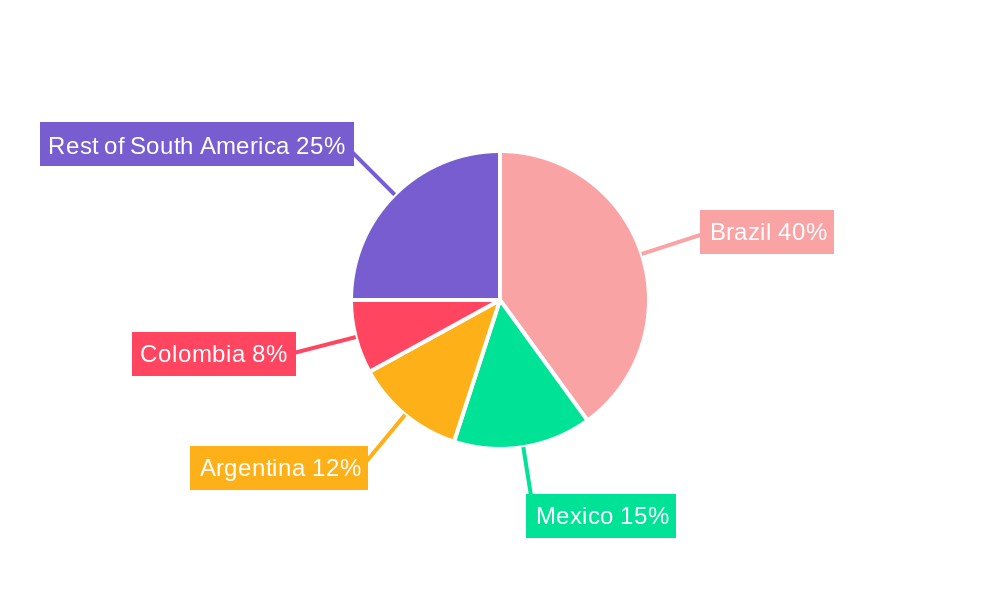 South and Central America Oil Field Services Industry Regional Share