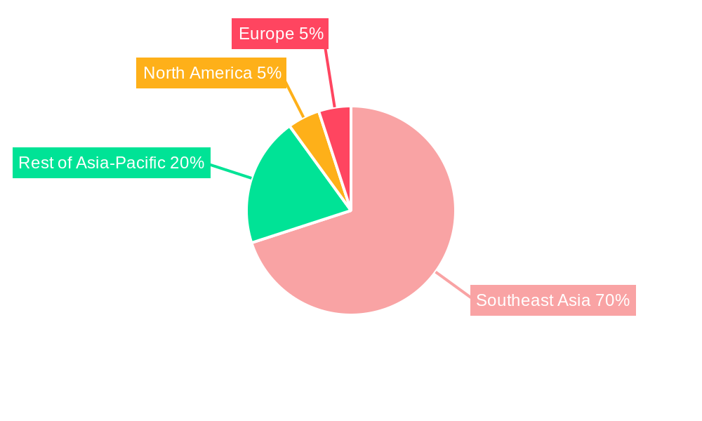 Southeast Asia Air Purifier Industry Regional Share