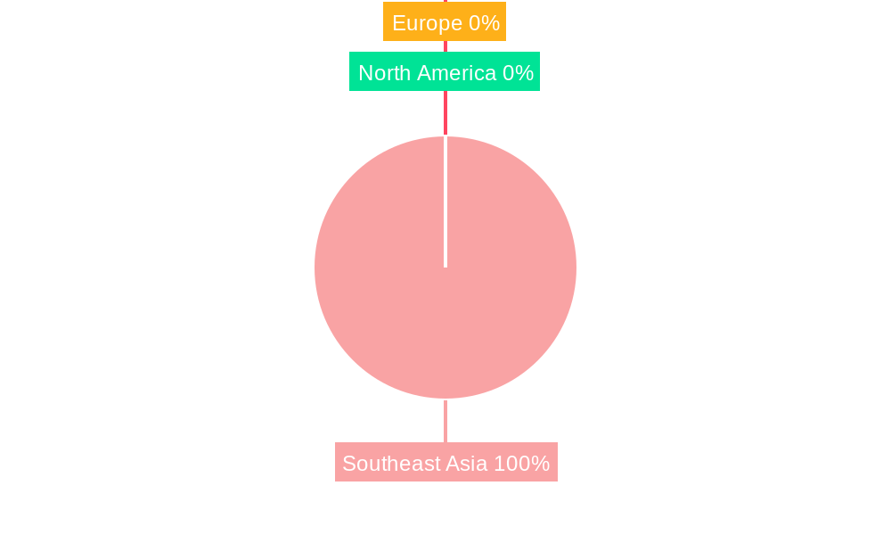 Southeast Asia Air Quality Monitoring Market Regional Share