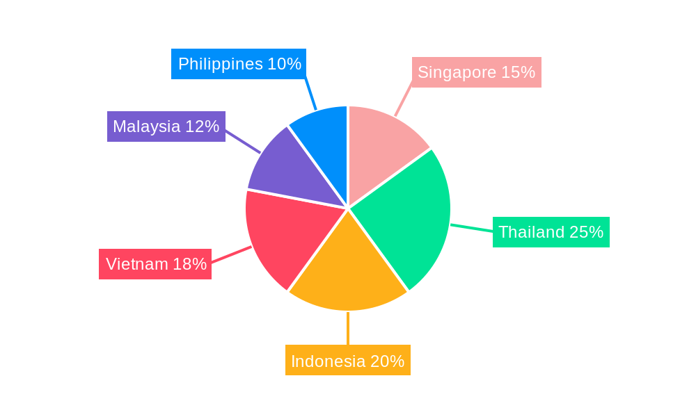 Southeast Asia Anchors and Grouts Market Regional Share