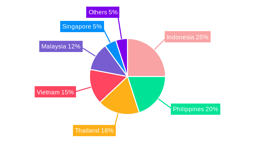 Southeast Asia Bakery Products Market Regional Share