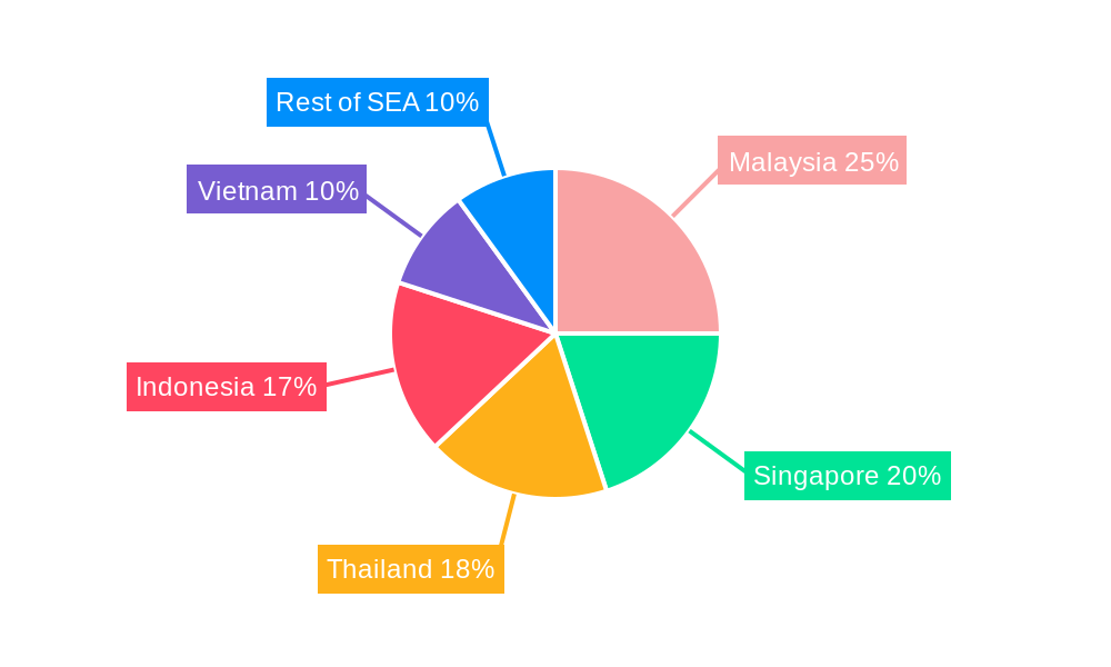 Southeast Asia CRM Analytics Industry Regional Share