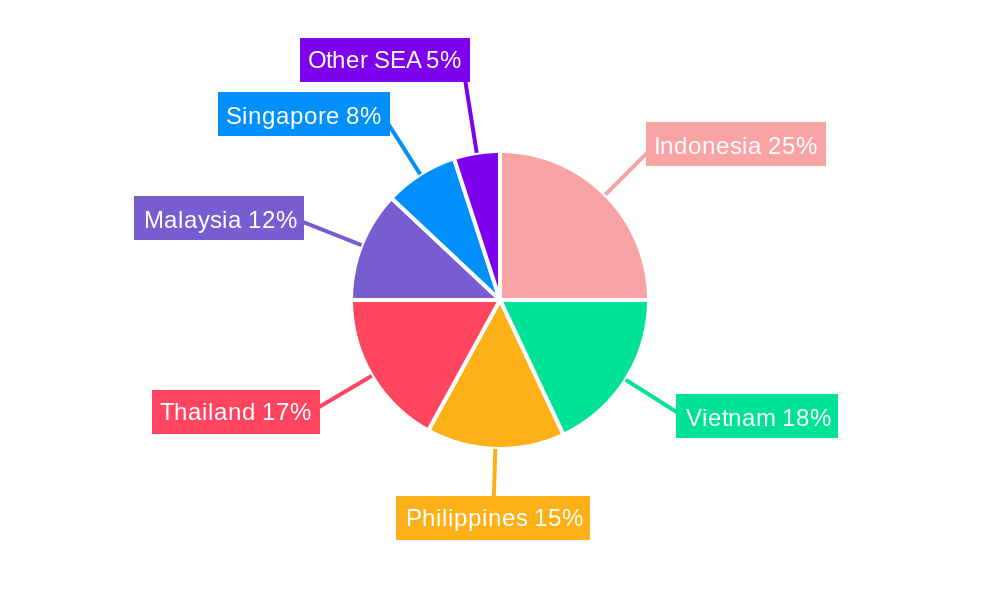 Southeast Asia Concrete Admixtures Market Regional Share