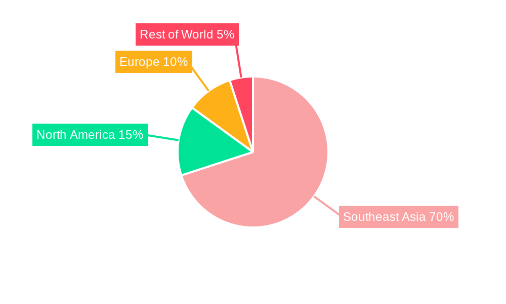 Southeast Asia Credit and Risk Management Market Regional Share