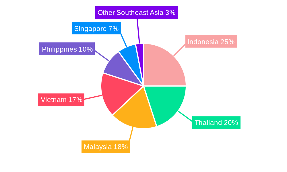 Southeast Asia Industrial Pumps Market Regional Share