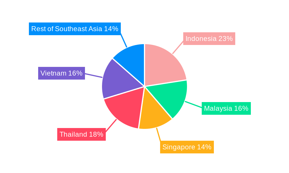 Southeast Asia Industrial and Service Robot Market Regional Share