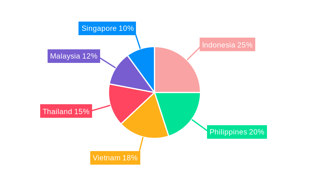 Southeast Asia Internet Radio Market Regional Share