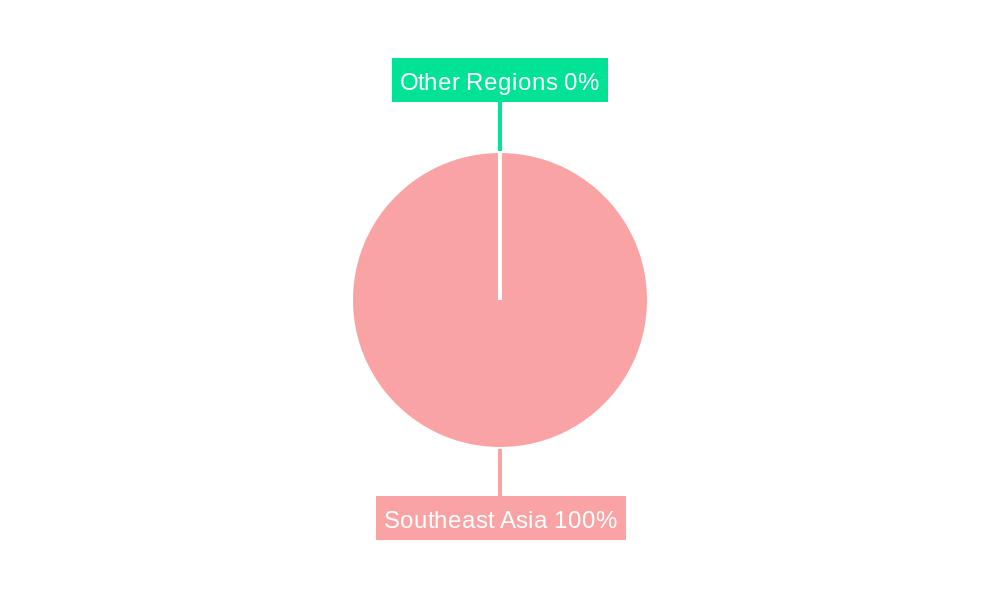 Southeast Asia Lithium-Ion Battery Market Regional Share