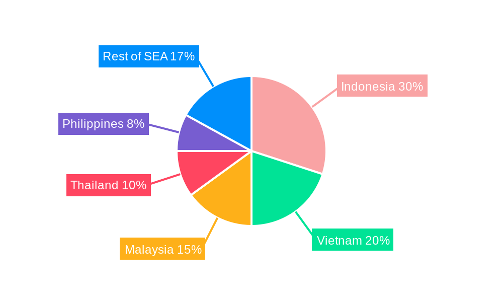 Southeast Asia Oil and Gas EPC Industry Regional Share