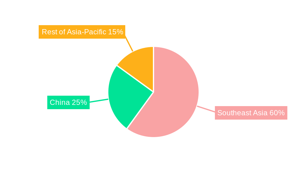 Southeast Asia Oil and Gas Upstream Market Regional Share