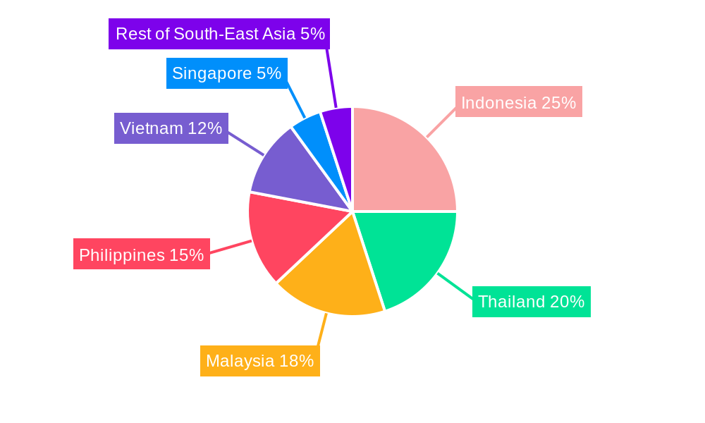 Southeast Asia Plastics Industry Regional Share