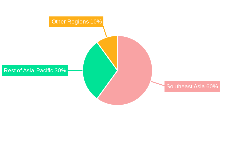 Southeast Asia Power Transmission and Distribution Market Regional Share