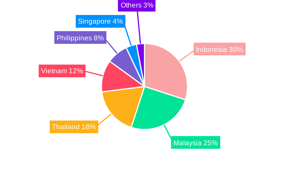 Southeast Asia Repair and Rehabilitation Market Regional Share