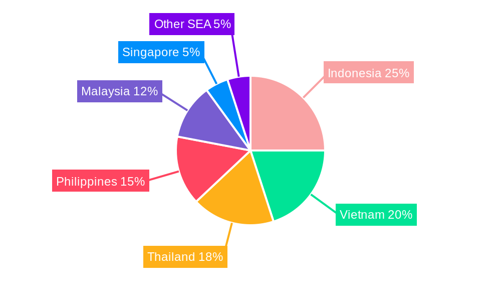 Southeast Asia Solar Energy Market Regional Share