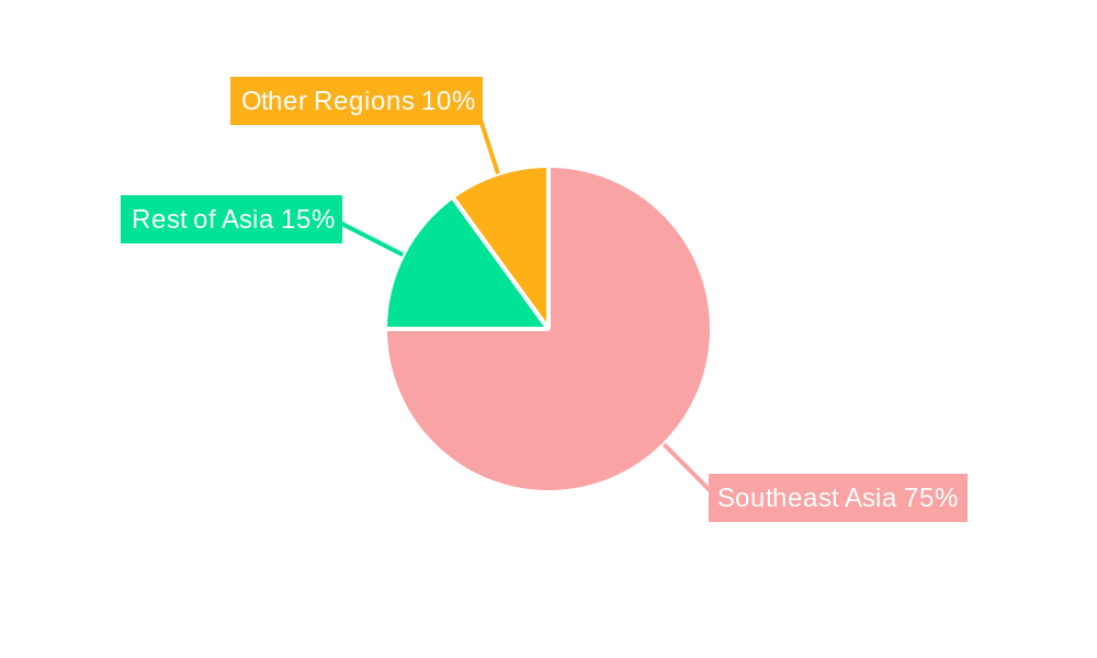 Southeast Asia Uninterruptible Power Supply (UPS) Market Regional Share