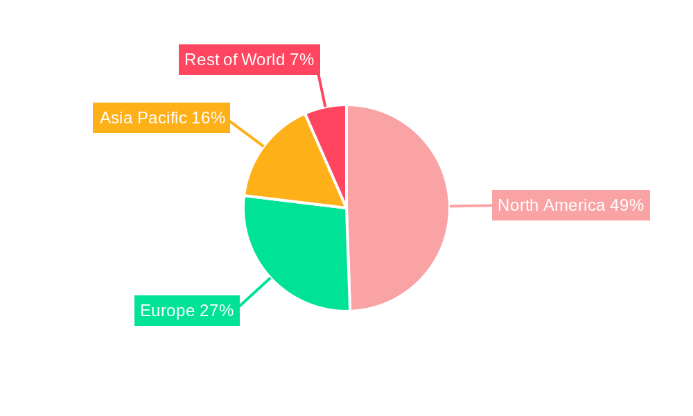 Spa & Salon Software Industry Regional Share
