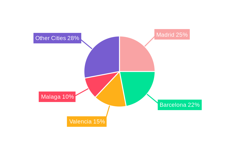 Spain Condominiums and Apartments Market Regional Share