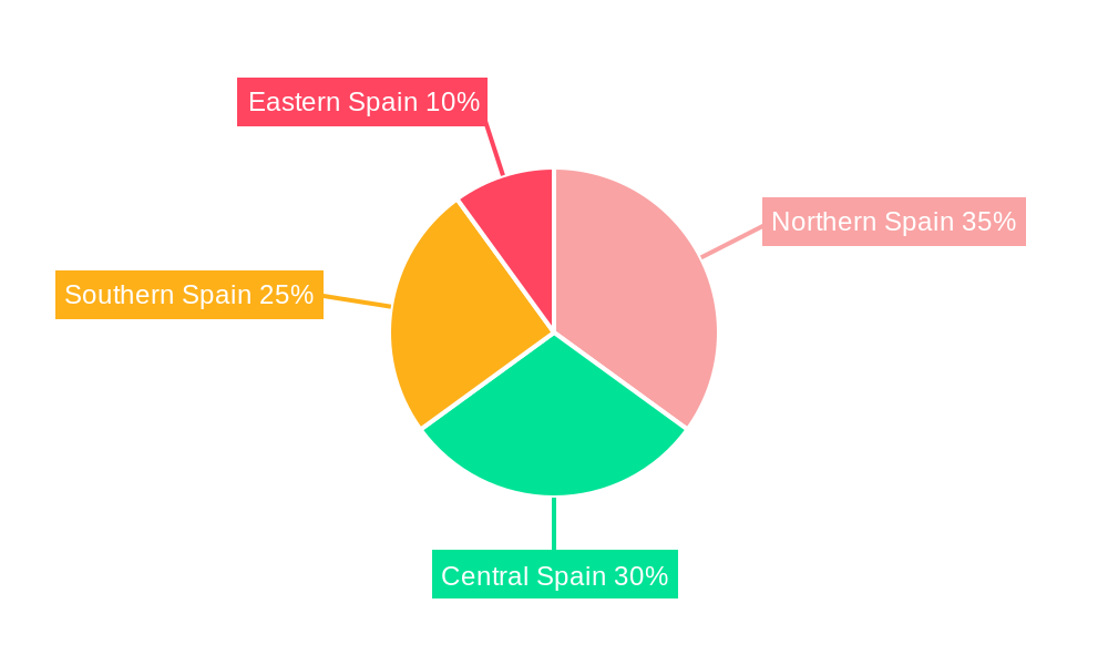 Spain Flexible Plastic Packaging Market Regional Share