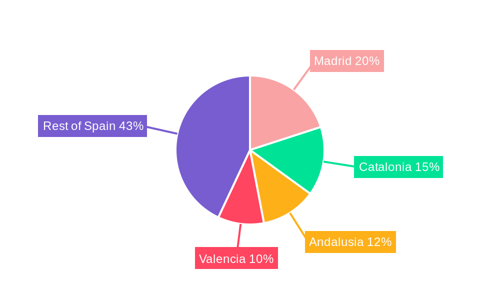 Spain Passenger Vehicles Lubricants Industry Regional Share