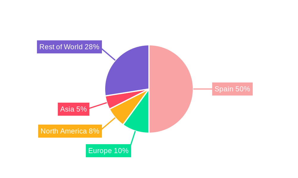Spain Rotor Blade Market Regional Share