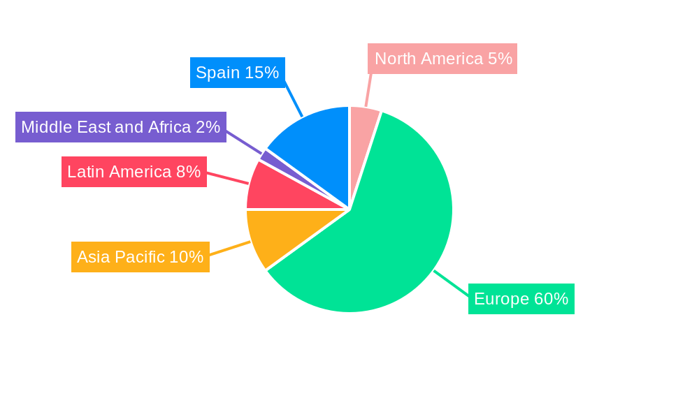 Spanish Payments Market Regional Share