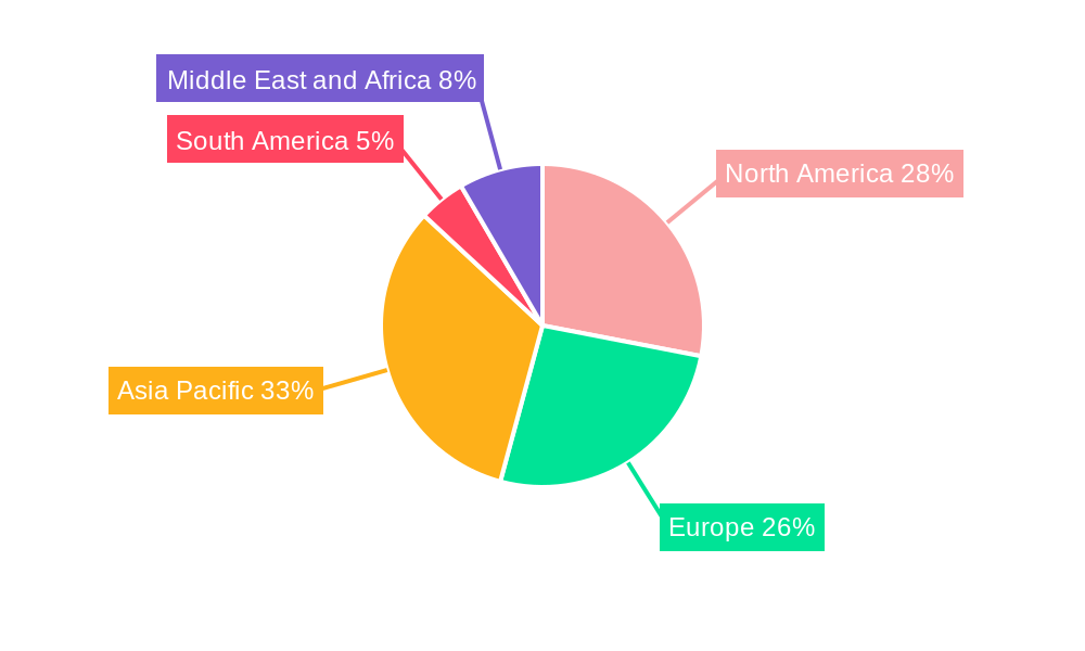 Speciality Chemicals Market Regional Share