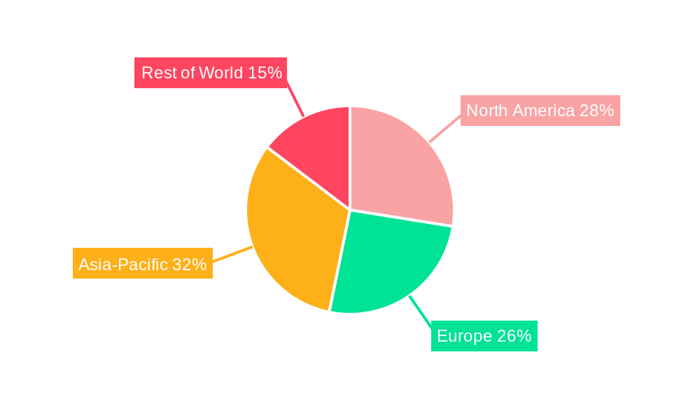 Spices, Dry Seasoning Mix, And Herbal Extract Packaging Market Regional Share