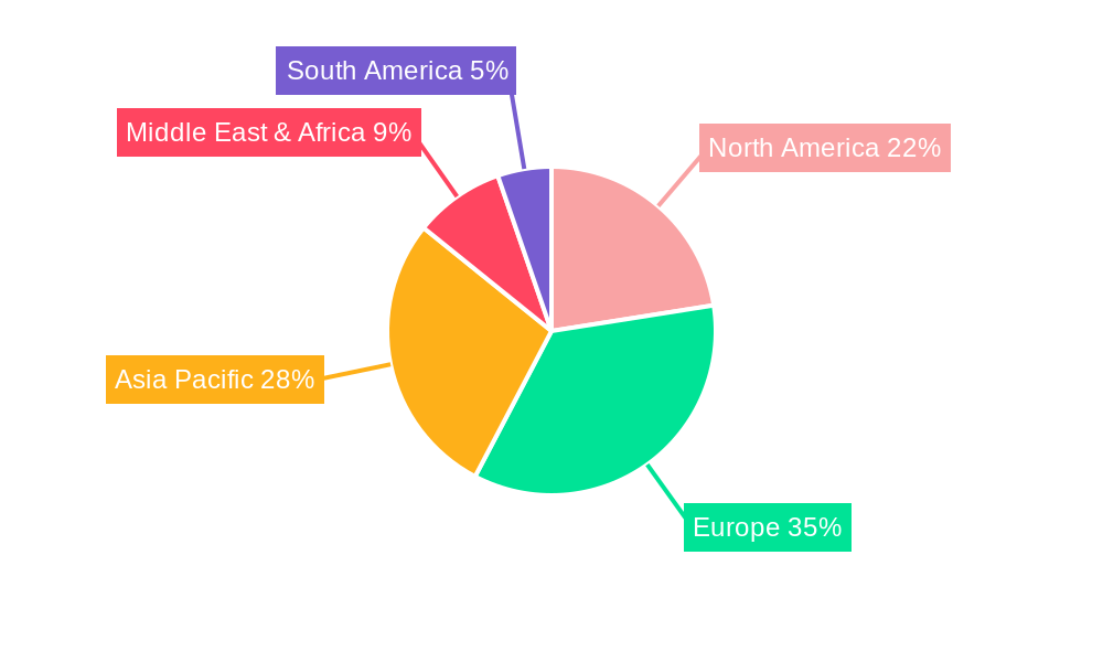 Submarine Industry Market Share by Region - Global Geographic Distribution