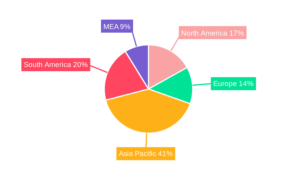 Sugarcane Harvesters Market Regional Share