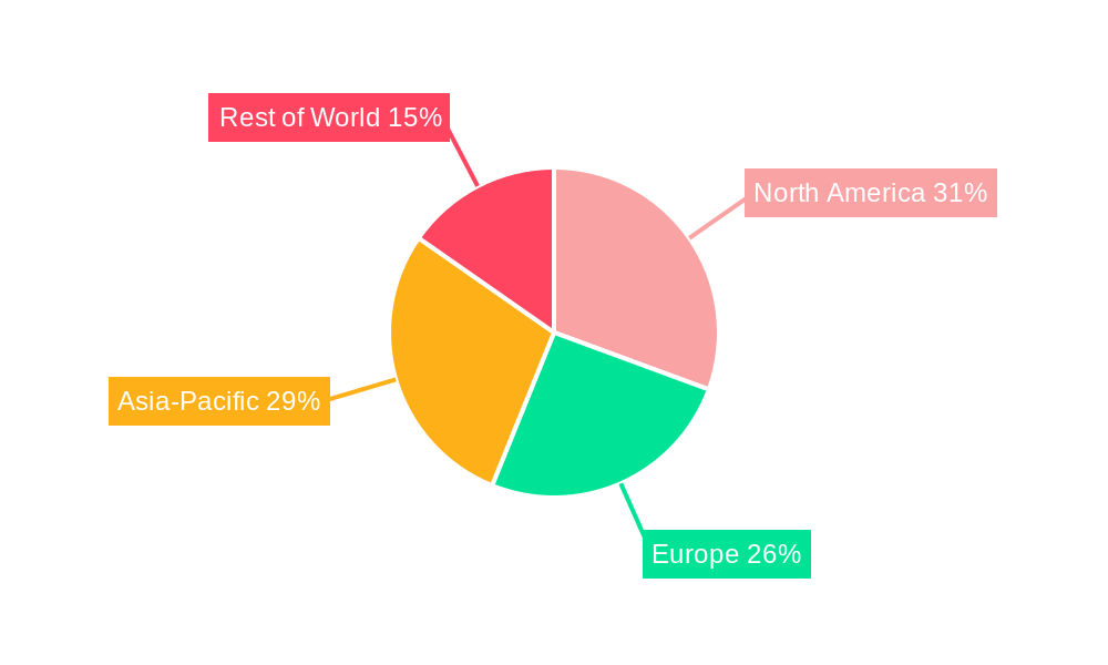 Supermarkets Market Regional Share