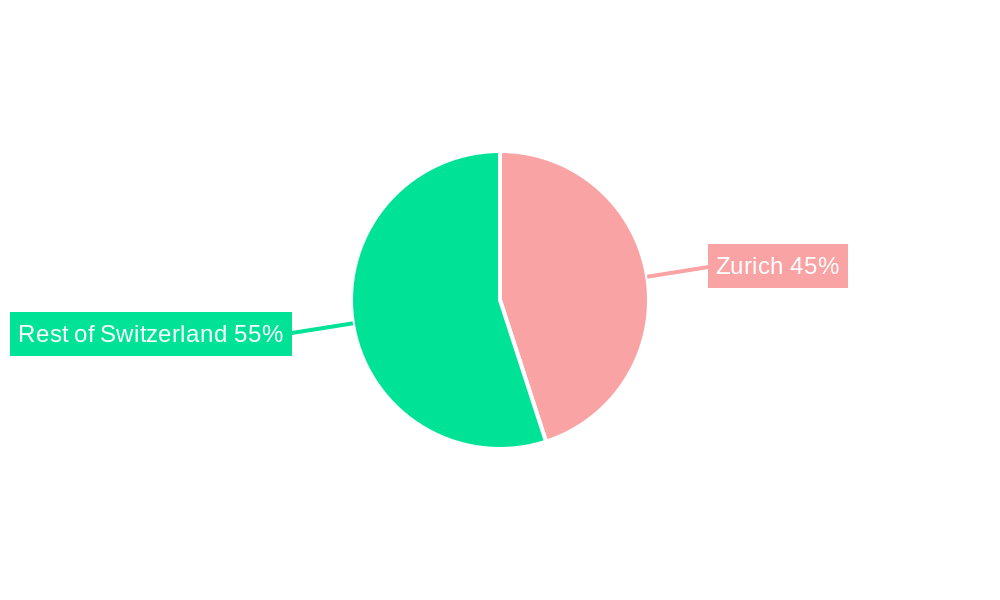 Switzerland Data Center Market Regional Share