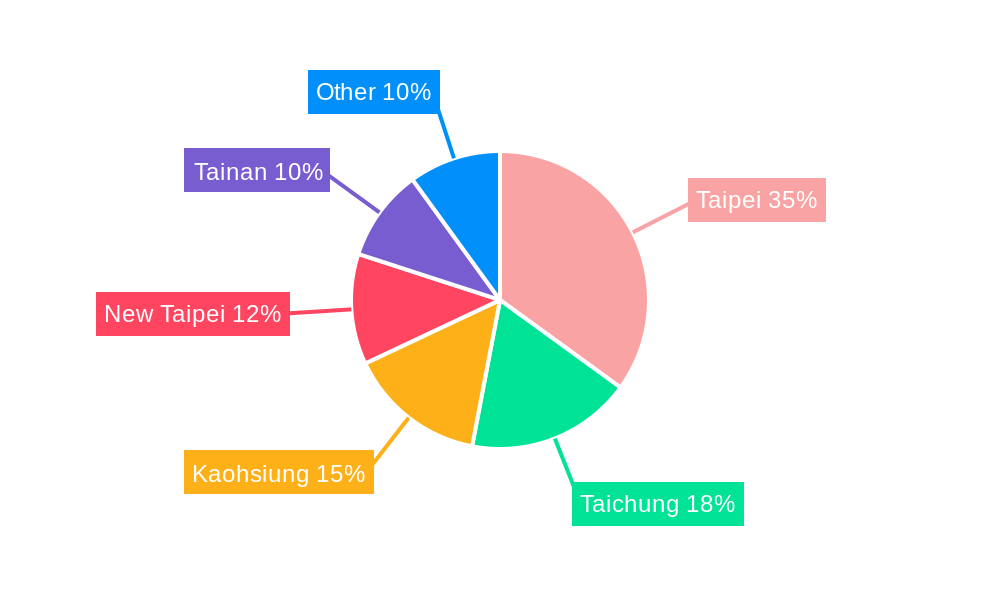 Taiwan Retail Industry Regional Share