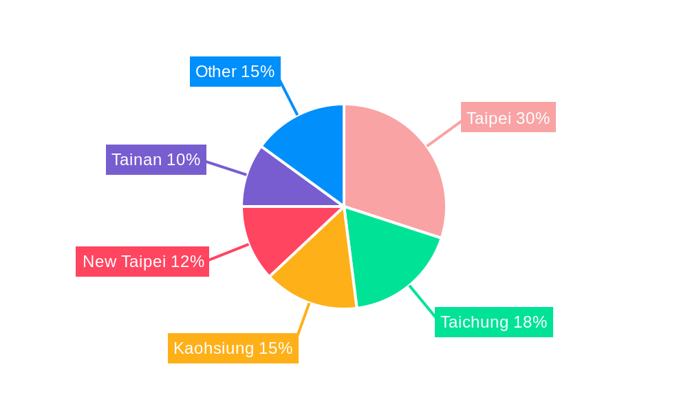 Taiwan Telecom Market Regional Share