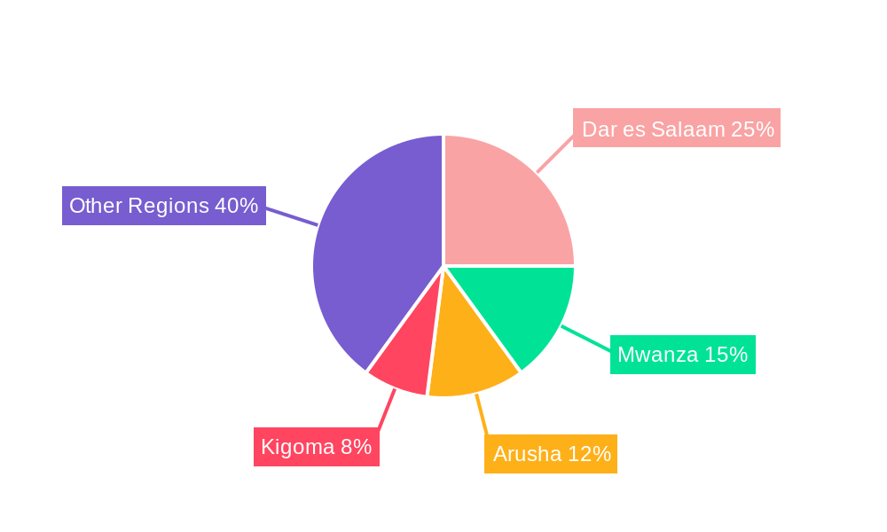 Tanzania Fruits and Vegetables Industry Regional Share