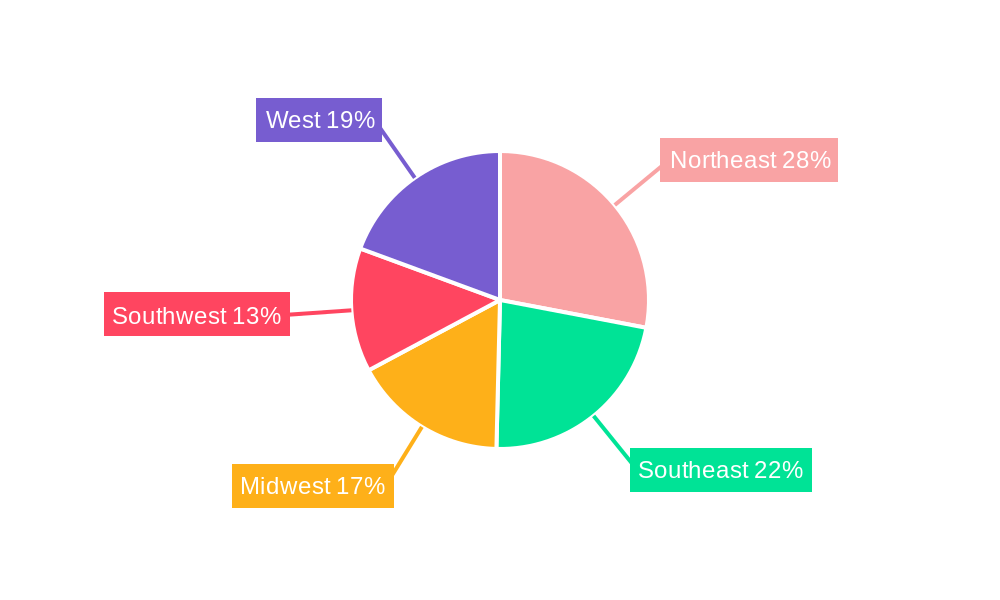 Telecom Industry in US Market Regional Share